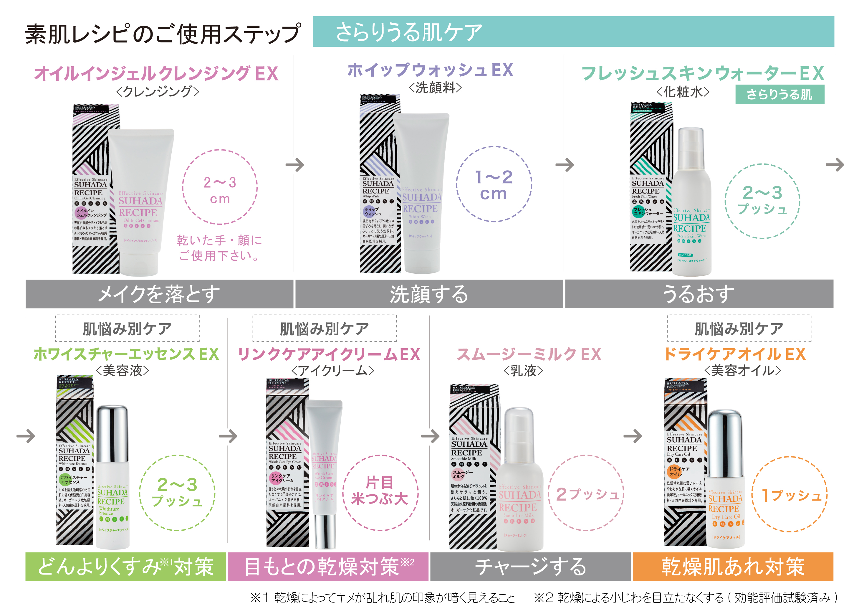 20%OFF／アウトレット】リンクケアアイクリーム EX 15g | PAX NATURON 